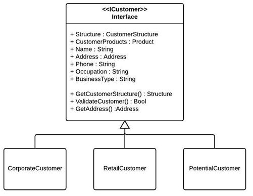 Interface for customer